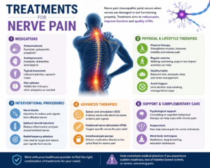 Read more about the article Best Ways to Treat Nerve Related Pain Naturally