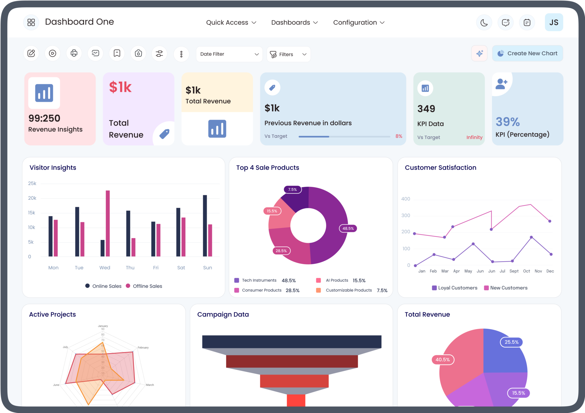You are currently viewing How does an Odoo KPI dashboard improve business performance?