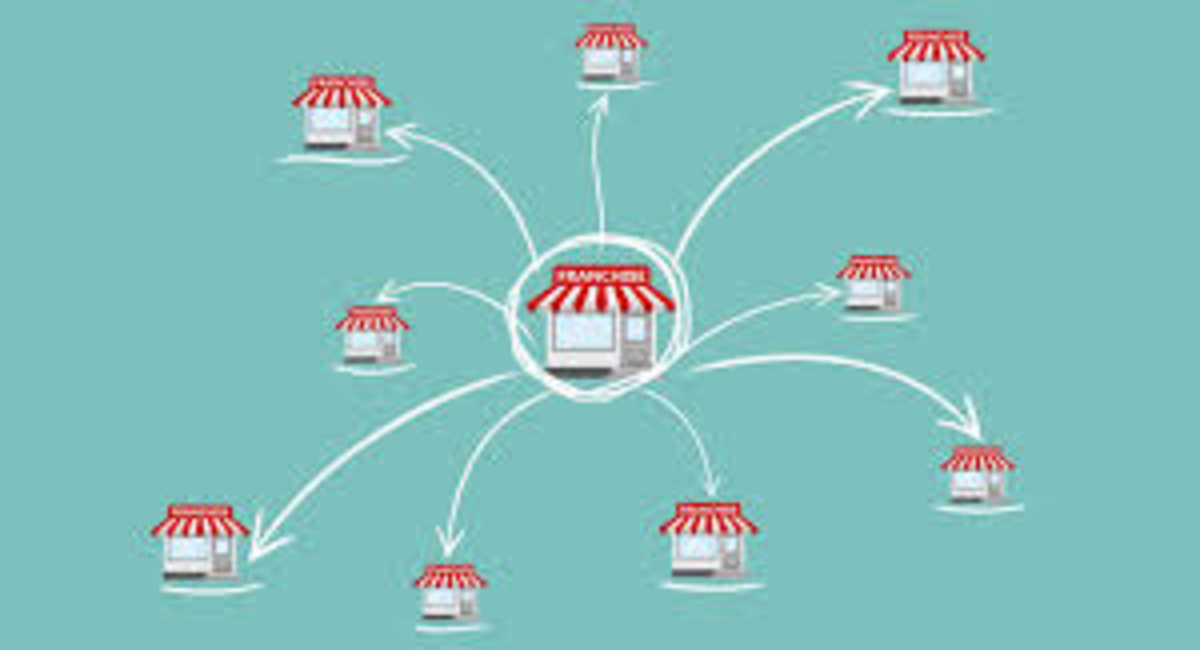 List of qualities One Should have to execute a Franchise Business 