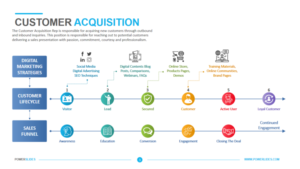 Read more about the article Erfolgreich Kunden online gewinnen mit modernen Marketingstrategien