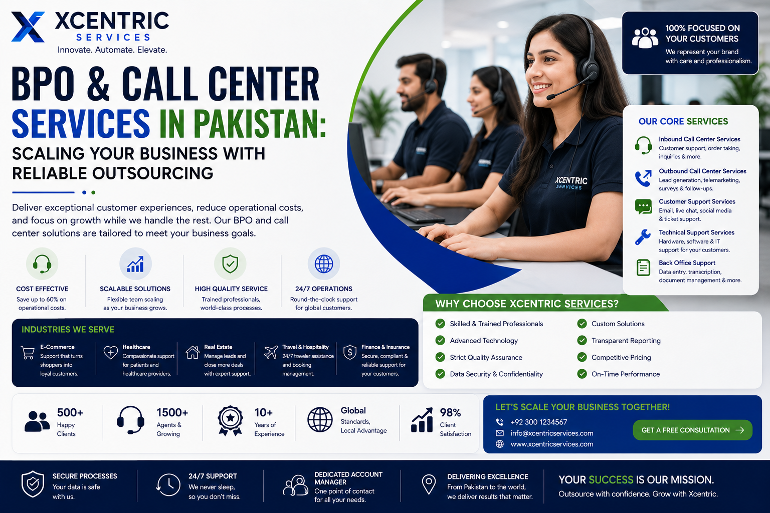 You are currently viewing BPO & Call Center Services in Pakistan: Scaling Your Business with Reliable Outsourcing