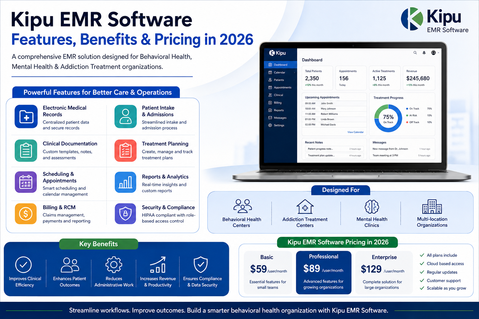Read more about the article Kipu EMR Software Features: Complete Guide to Features, Benefits & Pricing in 2026