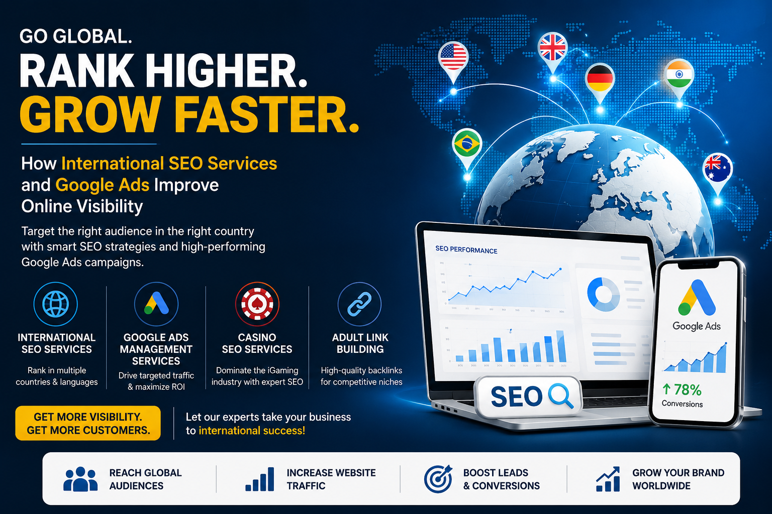 You are currently viewing How International SEO Services and Google Ads Improve Online Visibility